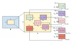 Efficient Convolutions using Box-Filters for Low-Latency Image Processing