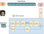 EffBin: Efficient Face Recognition via Binary Neural Networks